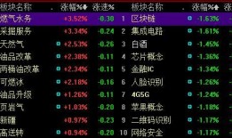 股市八卦每日爆料最新消息,八卦爆料揭示最新市场动向