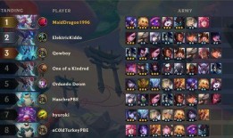 云顶之弈爆料阵容推荐最新,阵容推荐，掌握胜率巅峰！