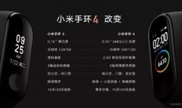 小米手环7最新爆料表,全面升级，健康监测与运动性能再突破