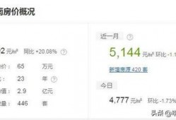 毕节房产爆料最新消息,揭秘最新爆料与趋势分析