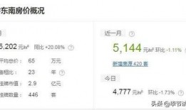 毕节房产爆料最新消息,揭秘最新爆料与趋势分析