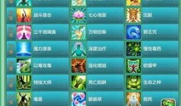 散兵天赋爆料最新