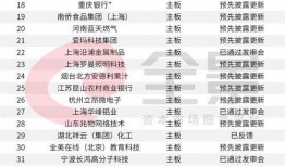 长春国贸爆料名单最新,揭秘娱乐圈风云变幻