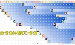 3.0最新卡池爆料,全新角色阵容，精彩玩法抢先看！