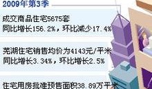 芜湖地产爆料最新消息