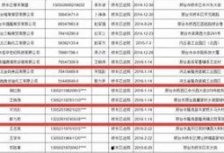 隆尧爆料最新,揭秘最新热点事件背后的真相